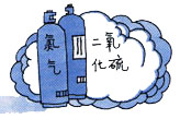 化学灾害的防护与救援